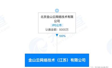 金山云落戶無(wú)錫 布局長(zhǎng)三角，信息系統(tǒng)集成服務(wù)再添新棋